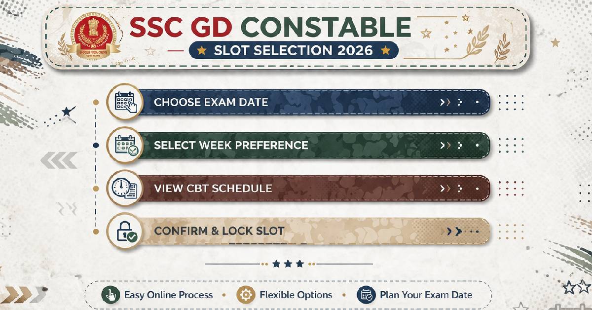 SSC GD Constable Slot Selection 2026 – Choose Exam Date, Week Preference, CBT Schedule